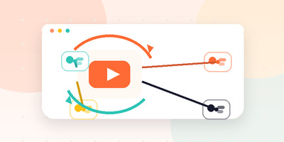 多平台一键同步